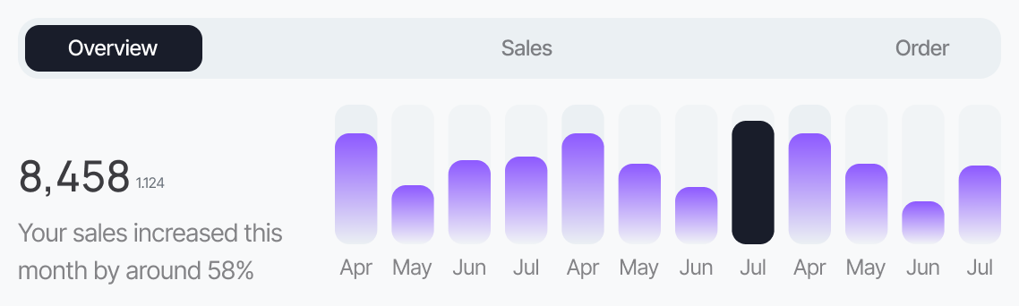 Tableau de bord analytics